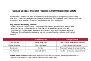 Garage Condos: The Next Frontier in Commercial Real Estate Investment